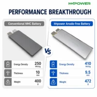 Anode-free 52Ah battery versus conventional NMC battery: 410 vs 250Wh/kg energy density, 9.5 vs 10mm thickness