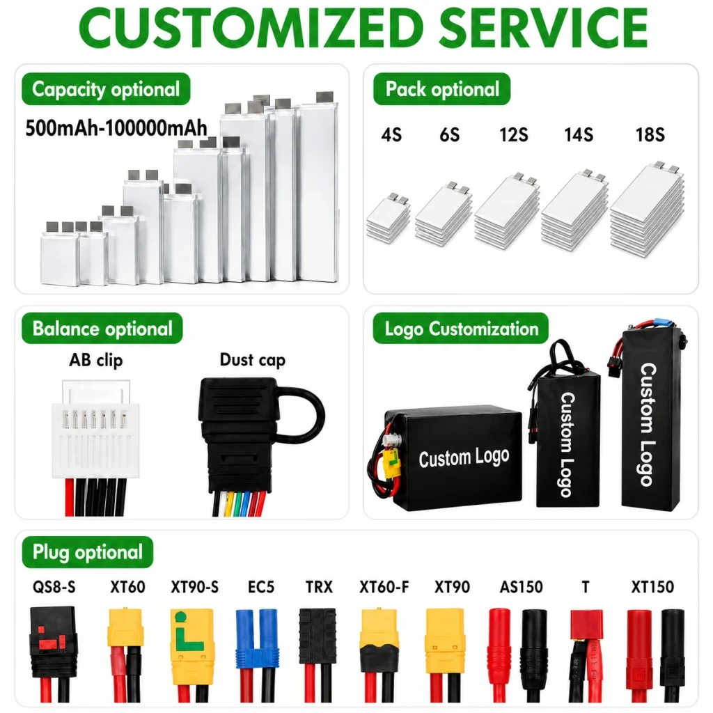 HHPOWER customized UAV battery options: capacity from 500mAh to 100000mAh, 4S to 18S packs, AB clip and dust cap balance, custom logo printing and connector plugs