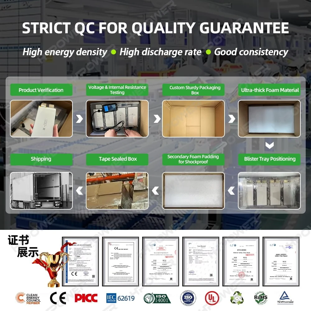HPOWER UAV battery QC process and certificates: CE, IEC 62619, ISO 9001, ISO 14001, UL, RoHS and TÜV Rheinland